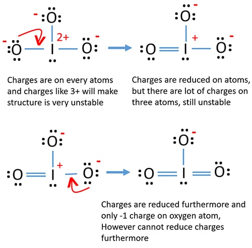 reduce charges on atoms in IO3- iodate ion